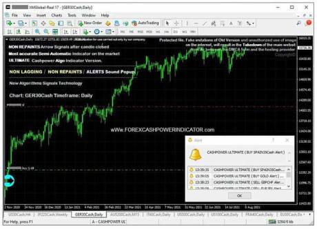 استراتژی معامله با RSI