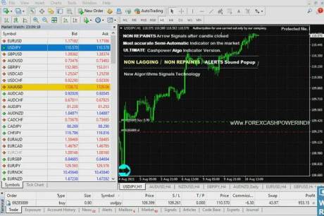 تابع کمکی محاسبه RSI در فیلترنویسی بورس