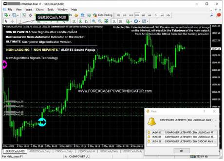 شکست سطح یا بریک اوت (Breakout) چیست؟