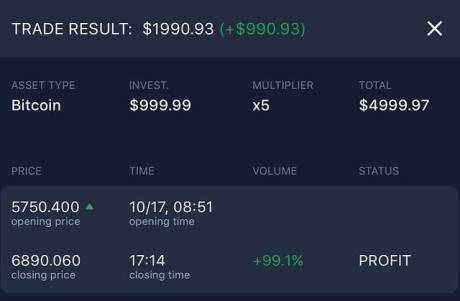 مفهوم تبدیل سطوح در بازار