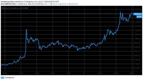 کمیسیون بروکر LiteForex