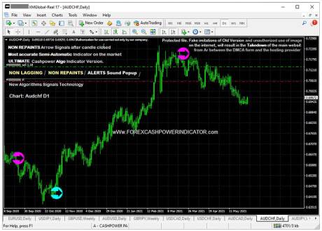 ویژگی های برتر Liteforex چيست؟