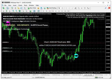 نحوه خرید رمز ارز در صرافی ایرانی