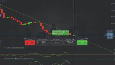 تضمین موفقیت در بازار اصلی