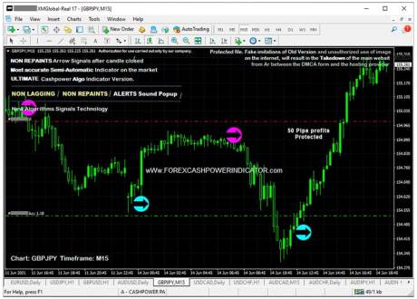 آیا صرافی FTX امن است؟